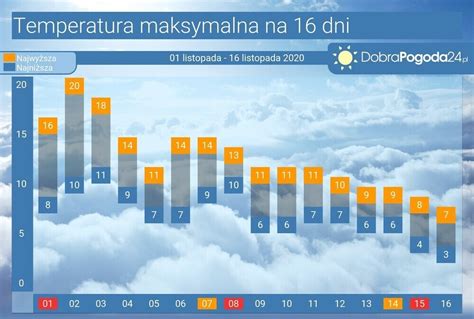 Pogoda długoterminowa Gnieżdżewo na 16, 25 i 45 dni